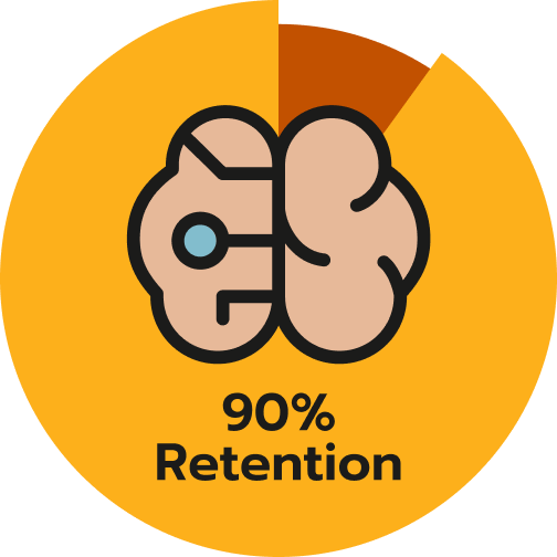 knowledge brain icon with text 90% retention